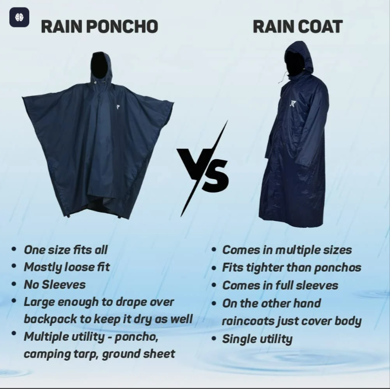 3-in-1 Waterproof Rain Poncho – Lightweight, Packable & Unisex (Free Size)
